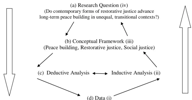 Figure 7.2 The deductive and inductive process 