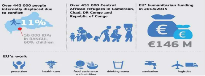 Figure 4.4.Humanitarian aid 