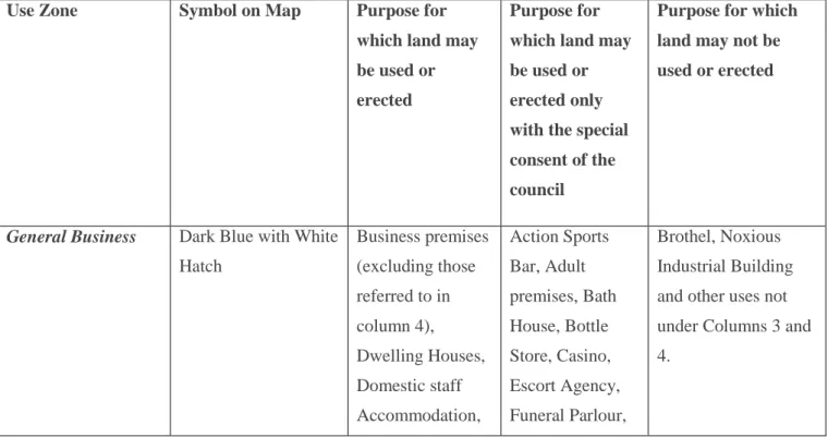 Table 1: Zoning Table adapted from eThekwini City Engineers Department  1.  Use Zone  2