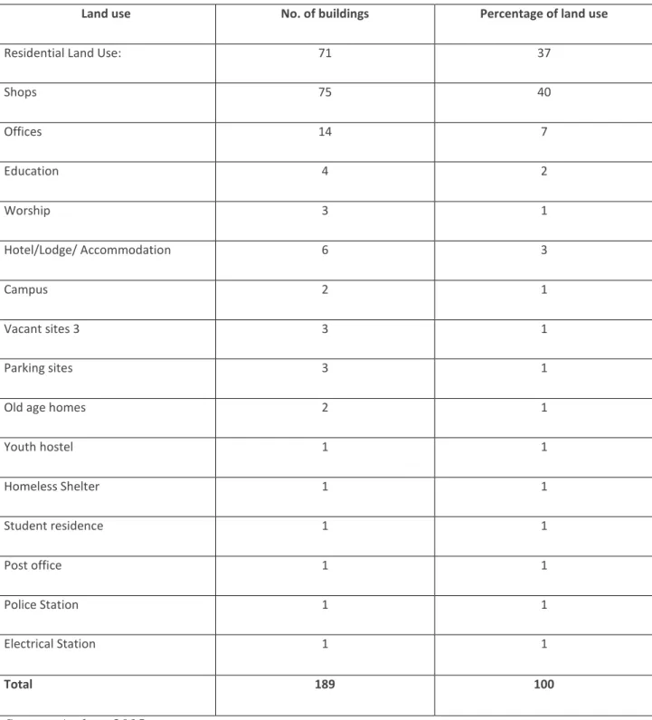 Table 2: Land use  