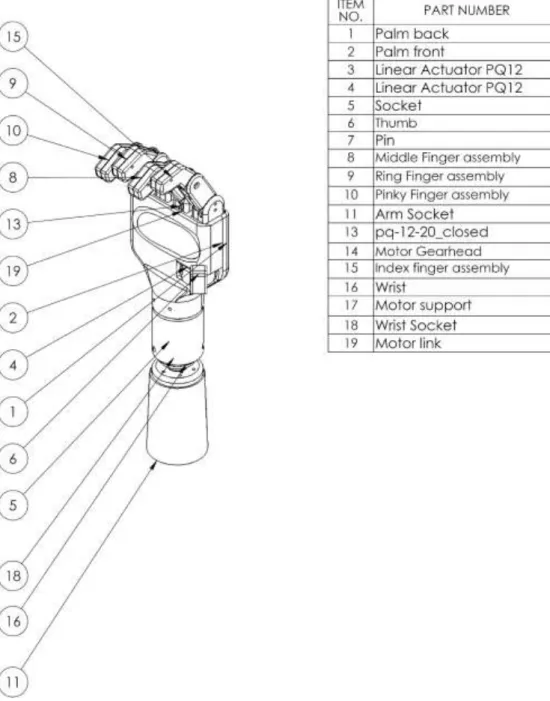 Figure 2-8. Mechatronic prototype assembly view. 
