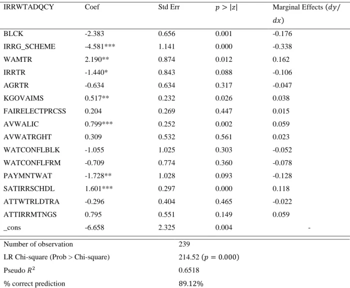 Table 5.5 Estimates of the Binary Logit Model for TFIS and MRIS 