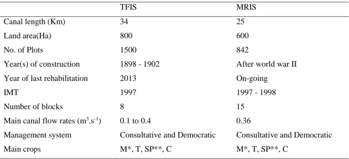 Table 3.2   Some  scheme  characteristics  of  TFIS  and  MRIS  (after  Cousins,  2012;  Fanadzo,  2012; Gomo et al., 2014; Sinyolo et al., 2014) 