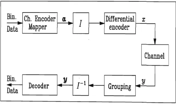 Figure 5.9: System model for noncoherent transmission (Source: Cogency [9,22]) 