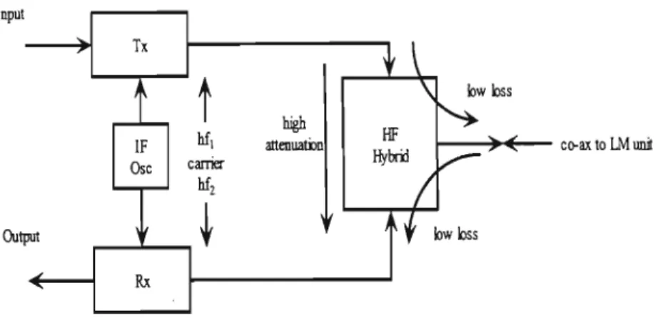 Figure 1.5: Interconnection of the transmitter to receiver units (Eskom  Transmission [7]) 