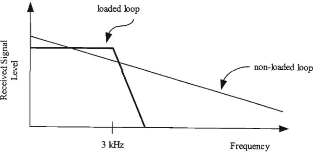 Figure 2.1:  Loaded loop frequency response 