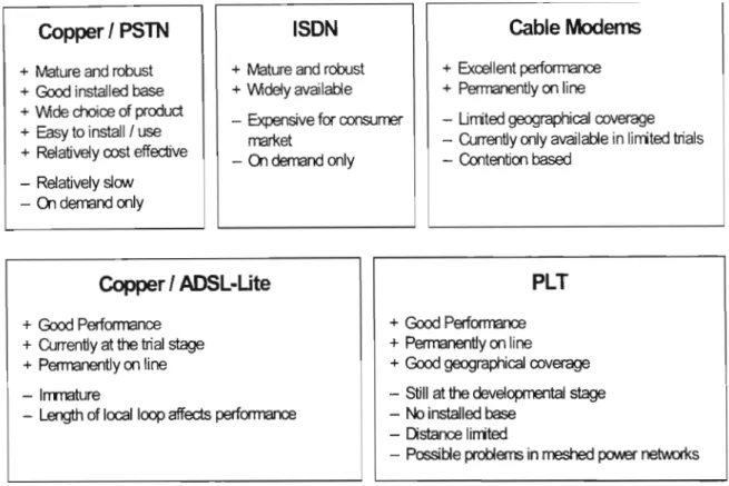 Table 2.2: State-of-the-art comparison between PLC and other relevant technologies  (Source: Mason Communications Ltd [10]) 