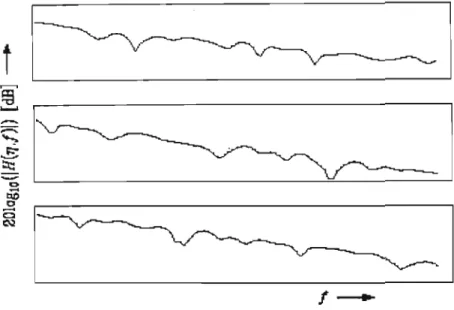Figure 4.3: Sample functions of the non-stationary random process  H(T],/) 