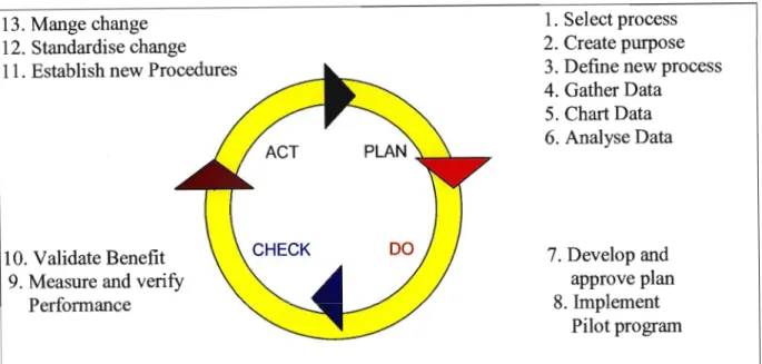 Figure 2.2 The Shewhart-Deming PDSA cycle for learning and improvement 