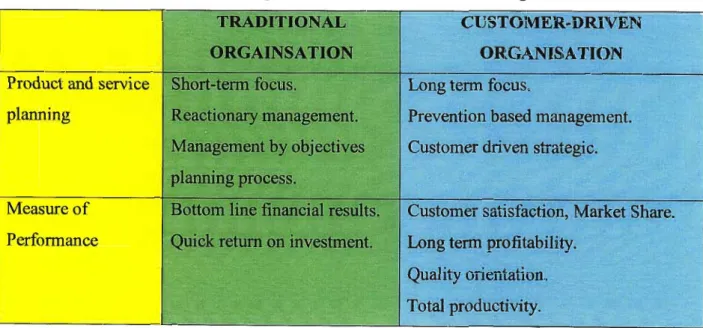 Table 2.2 Traditional organisations vs. Customer- Driven organisations 
