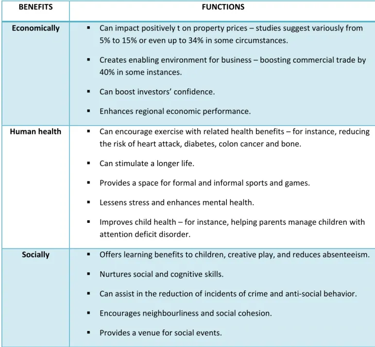 Table 2: Benefits and Role of Public Spaces 