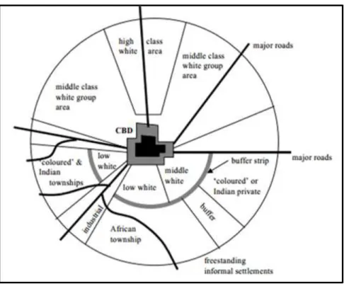 Diagram 3: The Apartheid Planning 