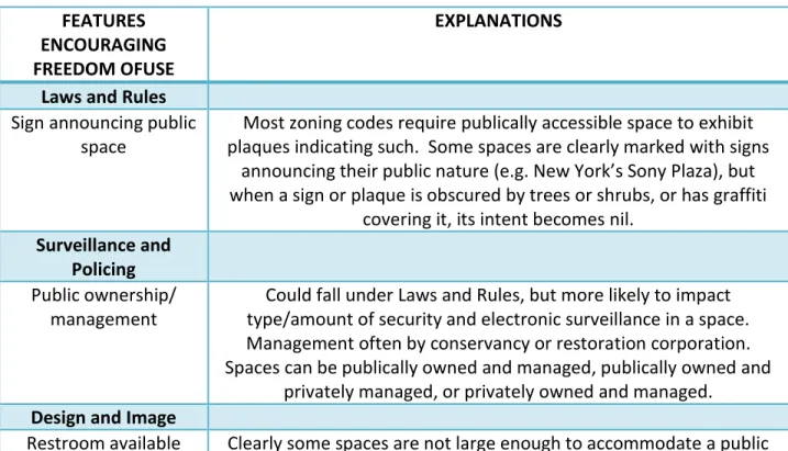 Table 5: The Explanations of Approach on the Németh’s Index Scoring Sheet  FEATURES 