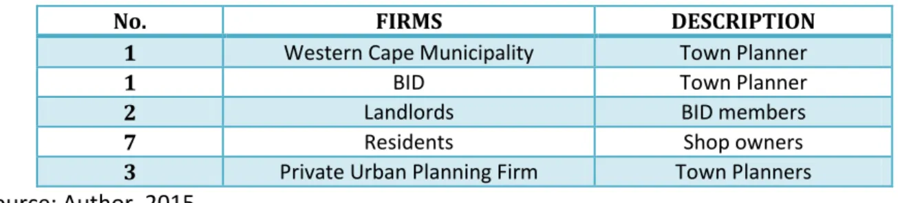 Table 6: A List of Participants 
