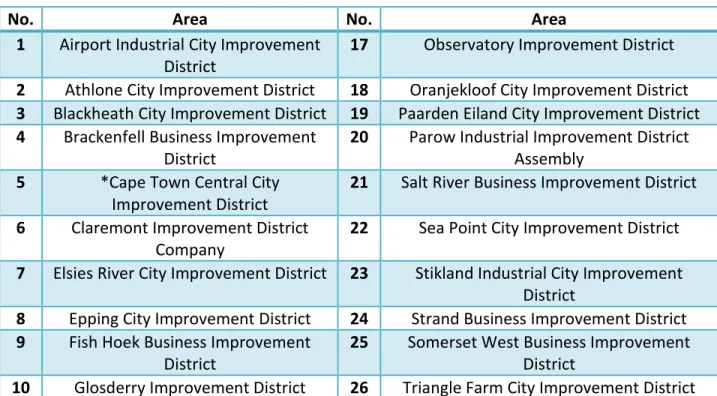 Table 8: A List of City Improvement Districts in the City of Cape Town 