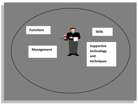 Figure 1.1: Schwella’s Public Management Model 