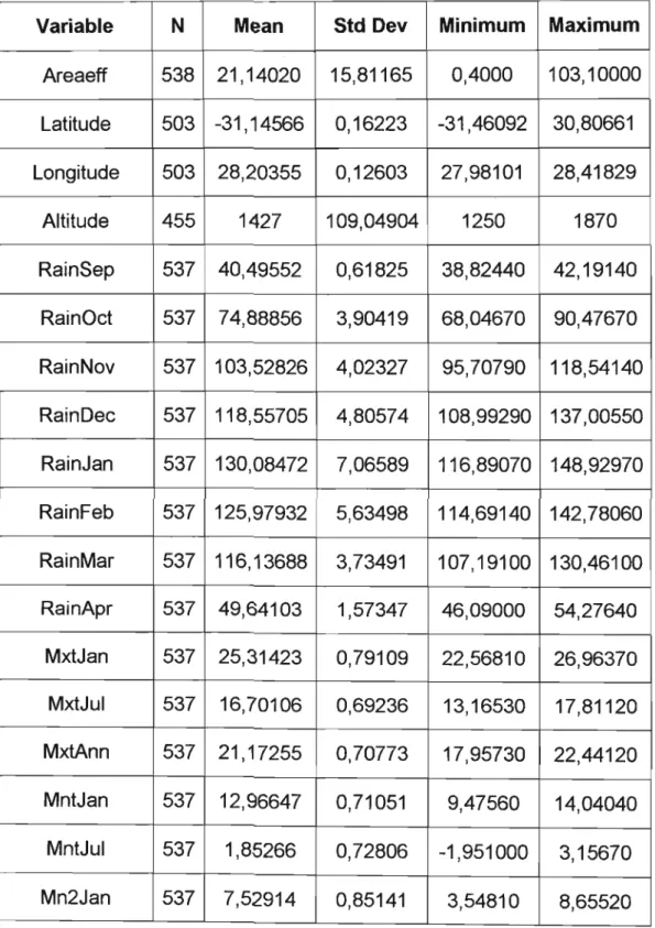 Table 25. General descriptive statistics for the variables used in the analysis.