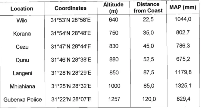 Table 1. Change in mean annual precipitation (MAP) due to altitude and distance from the Indian Ocean (Herbert 1997).