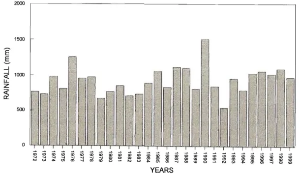 Figure 4. Annual rainfall for the north-eastern part of the Eastern Cape Province.