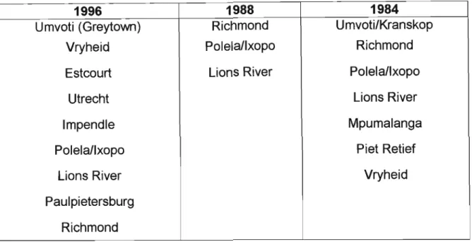 Table 8. Districts which reported severe snow damage to commercial forest plantations ranked in order of decreasing severity (Gardner and Swain, 1997;