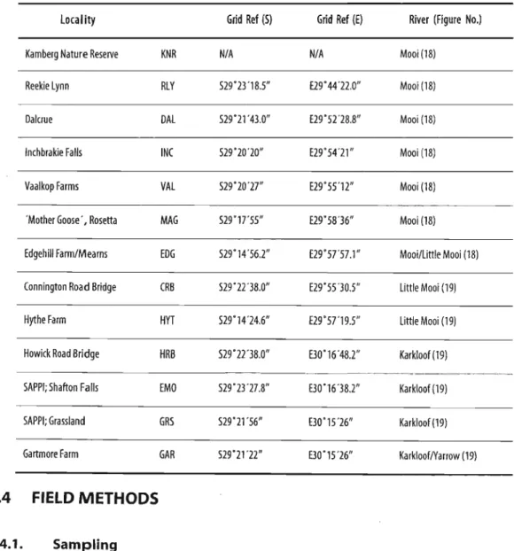 TABLE 5: Summary information relating to the sites investigated during this study.