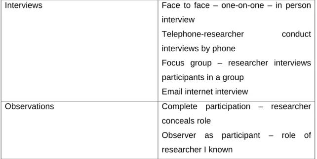 Table 3.1: Key important stages and strategies in research 