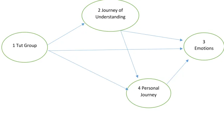 Figure 4: Cluttered SID 
