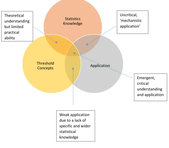 Figure 3. A TCITF view of learning 