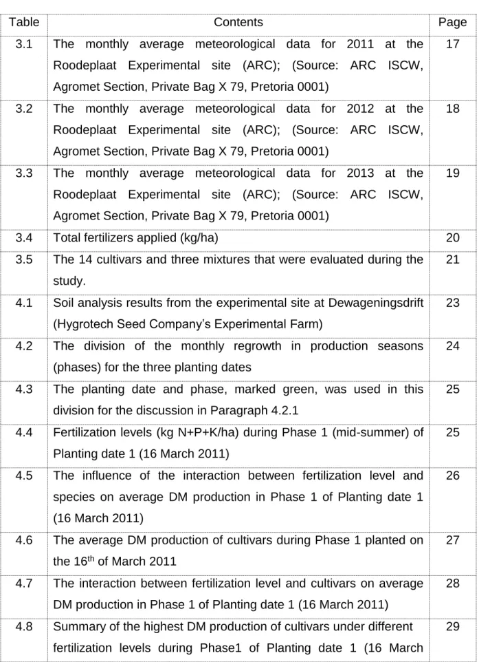Table  Contents  Page 