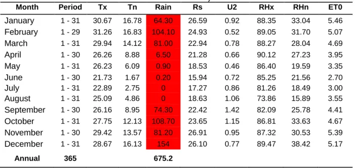 Table 3.2: The monthly average meteorological data for 2012 at the Roodeplaat  Experimental site (ARC); (Source: ARC ISCW, Agromet Section, Private Bag X 79, 