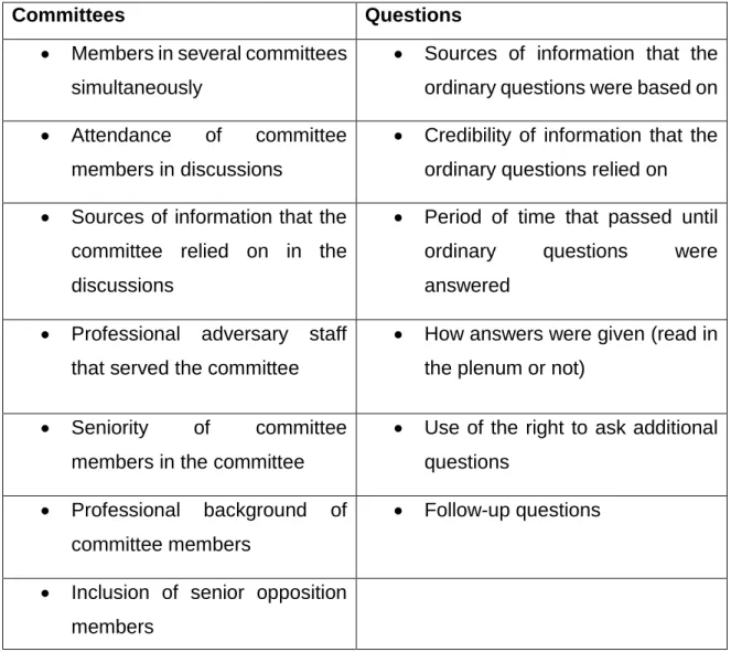 Table 3.2: 13 Parameters of examining oversight potential 