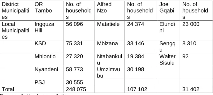 Table  3.1:  Number  of  rural  households  per  each  local  municipality  within  the  OR  Tambo, Alfred Nzo and Joe Gqabi District Municipalities