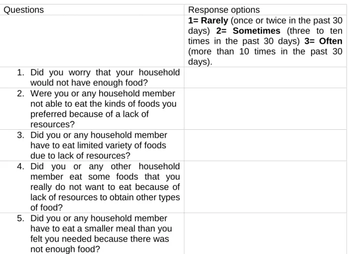 Table 3.3: The generic HFIAS questions for households 