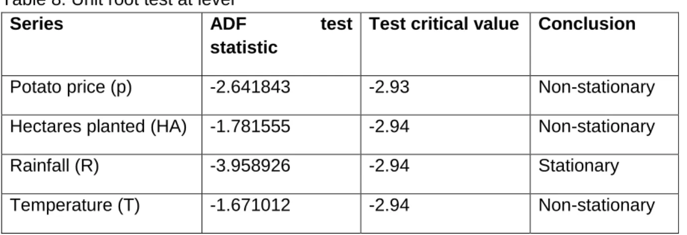 Table 8: Unit root test at level 