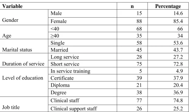Table 1: Socio-demographic characteristics of respondents 