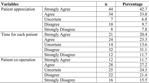 Table 5: Patient care  