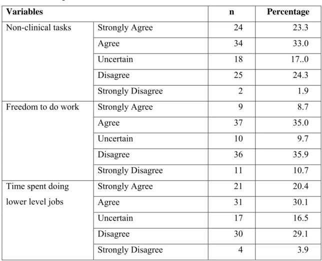 Table 6: Time pressure  