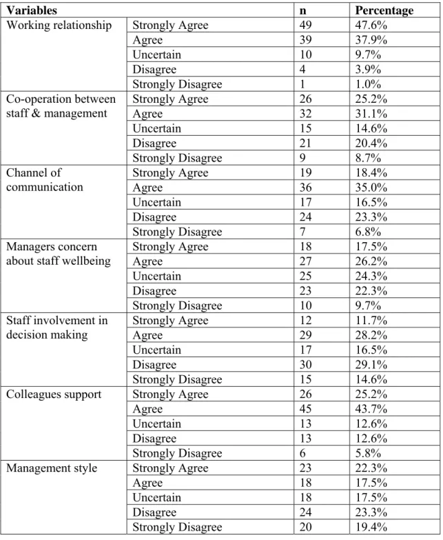Table 7: Staff relations   
