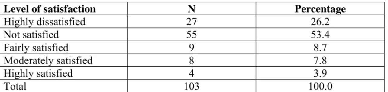 Table 8: Level of job satisfaction 