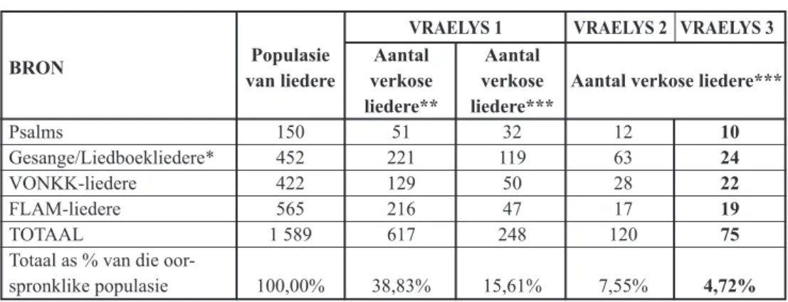 TABEL 1:   Steekproefkonsensusbesluit van paneel van kundiges