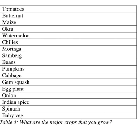 Table 5: What are the major crops that you grow? 