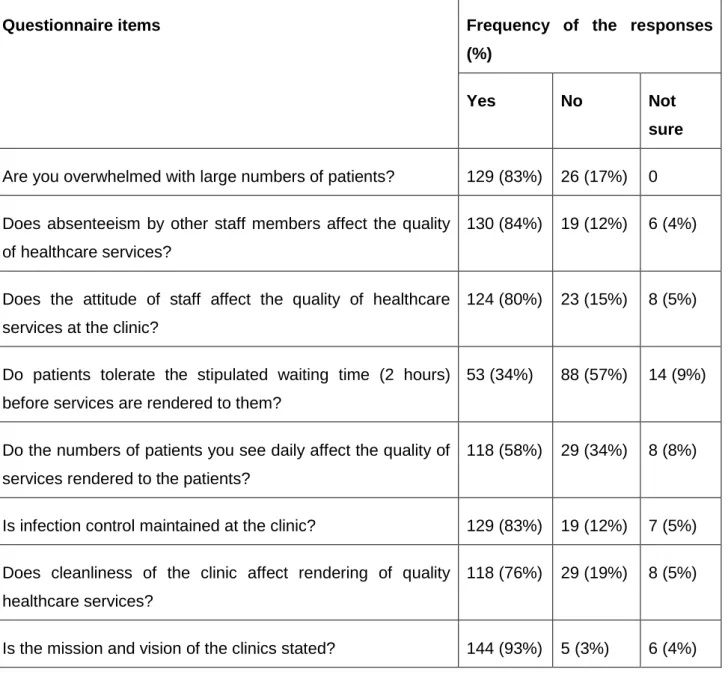 Table  4.1.      The  impact  of  working  conditions  on  healthcare  service  delivery,  (n) =155 
