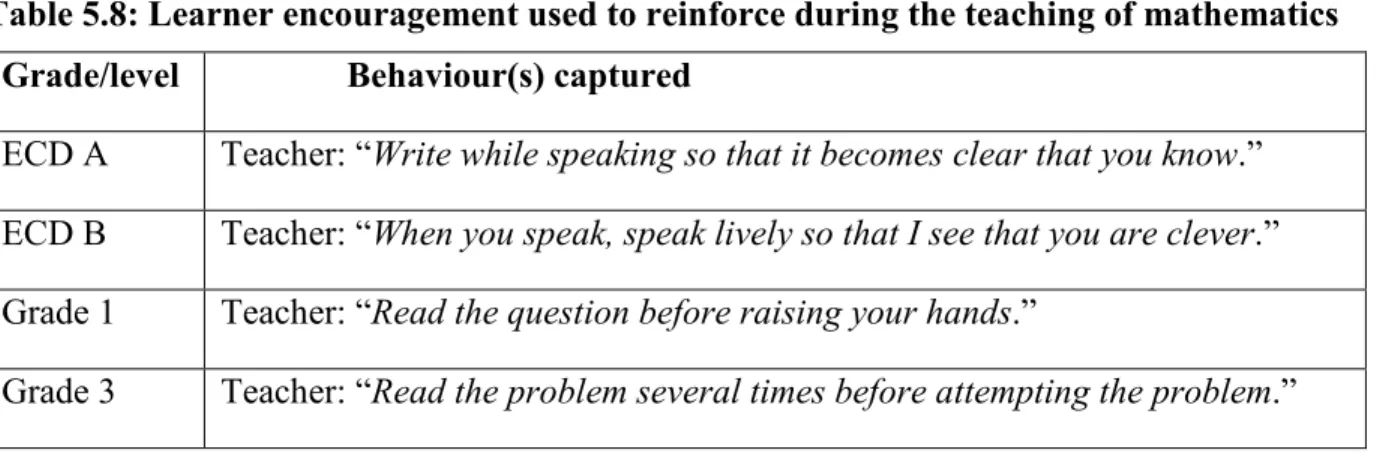 Table 5.8: Learner encouragement used to reinforce during the teaching of mathematics  Grade/level                Behaviour(s) captured  