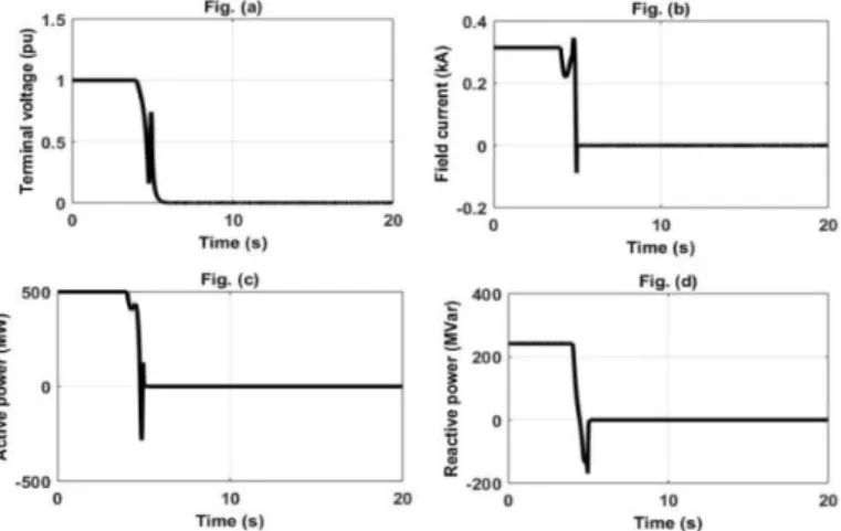 Figure 5-16: System behavior during zone 1 level detection 