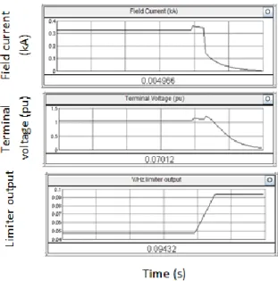 Figure 5-29: System operation above relay pickup setting 