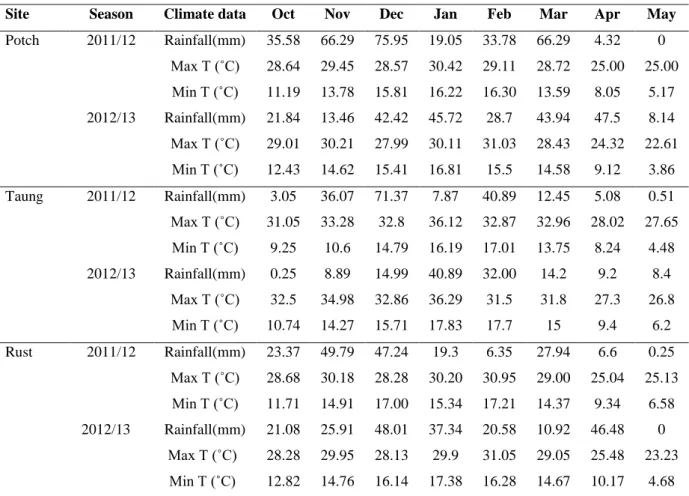 Table 3.1. The mean temperature and rainfall data for Potchefstroom, Taung and Rustenburg  for the duration of experimental period