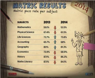 Figure 1. 1: Math results decline (Adapted from: www.eNCA.com, 5 January 2015)