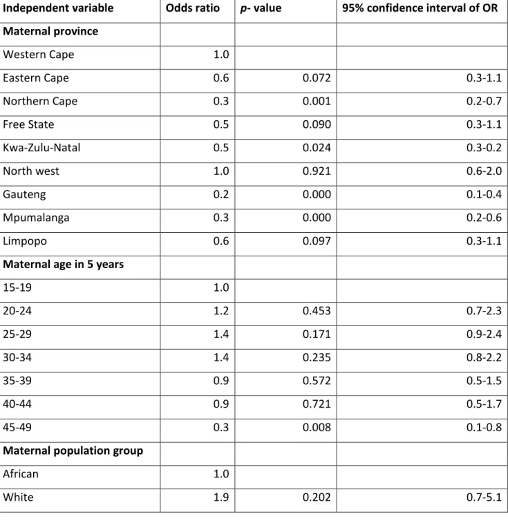 Table 4.5 Multivariate analysis of sociodemographic and socioeconomic factors statistically  significant to antenatal care visits among women who had given birth in the five years  preceding the SADHS survey data, South Africa, 2016