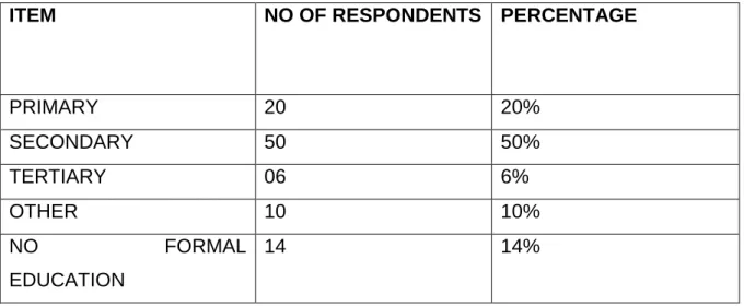 Table  1.2  reveals  that  the  most  of  the  participants  (50)  received  their  educational  level  up  to  secondary  level