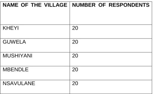 Figure 1.3 illustrates the statistical analysis of the poor leadership on service delivery  in the area of the study